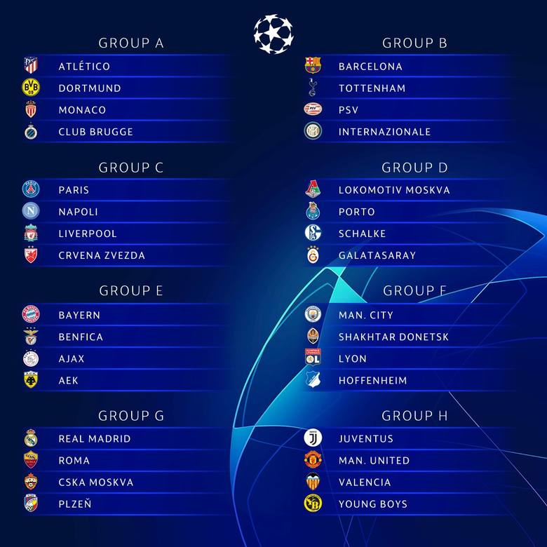 Liga Mistrzów 2018 grupy