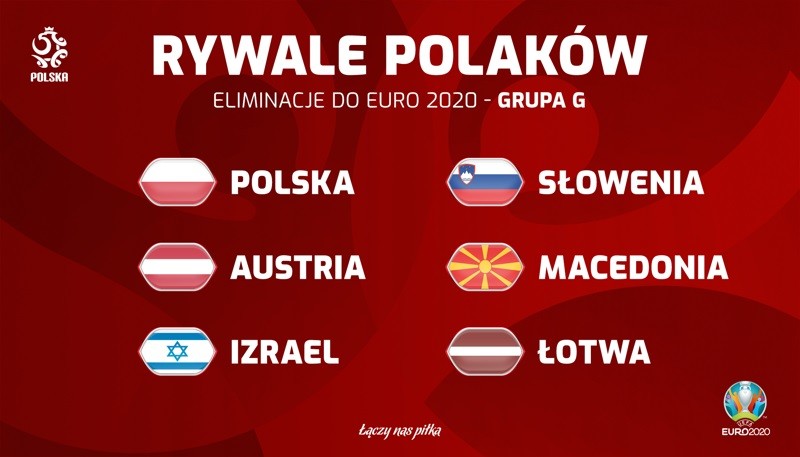 Polska grupa Euro 2020