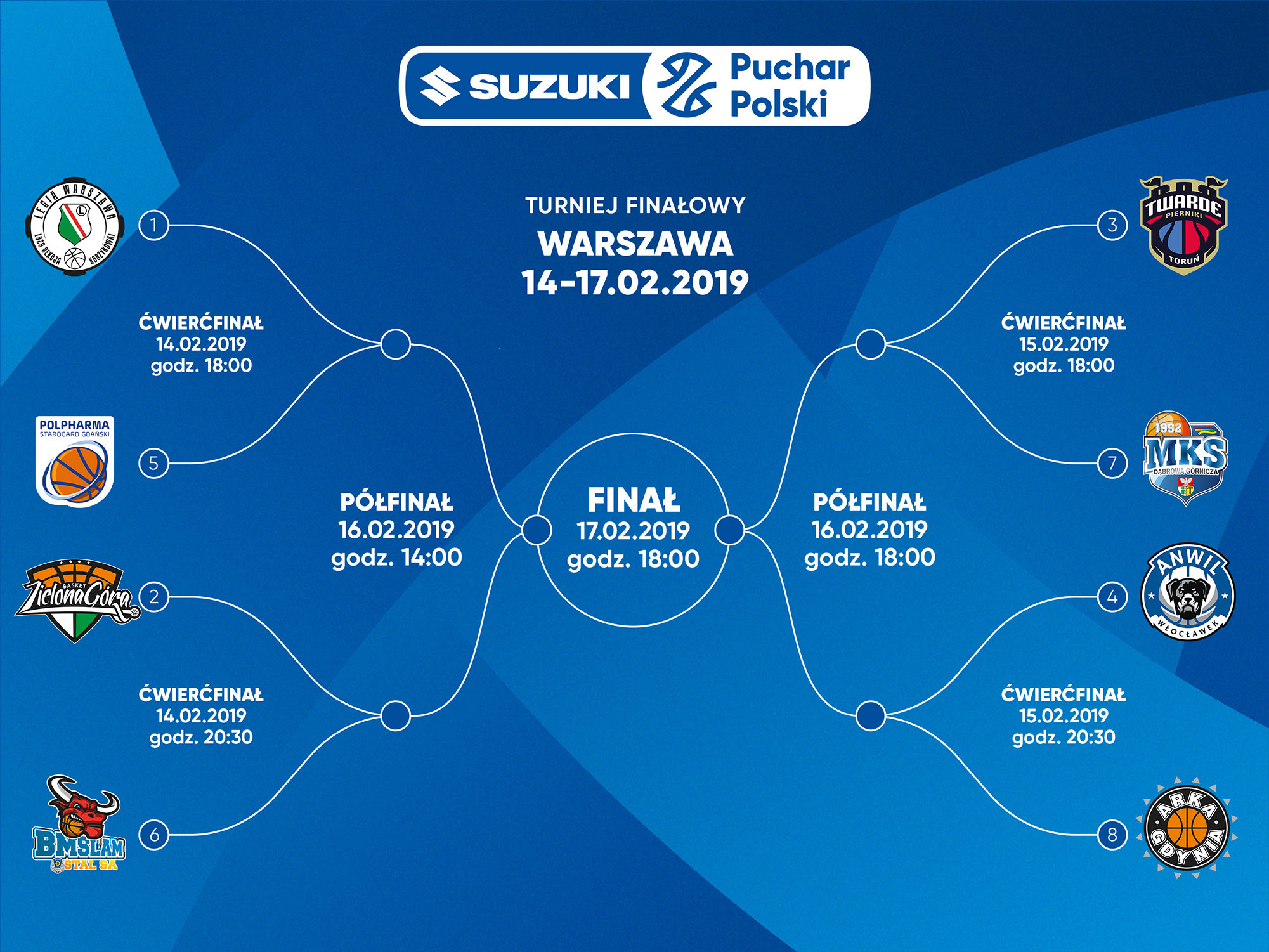 Puchar Polski koszykówka 2019