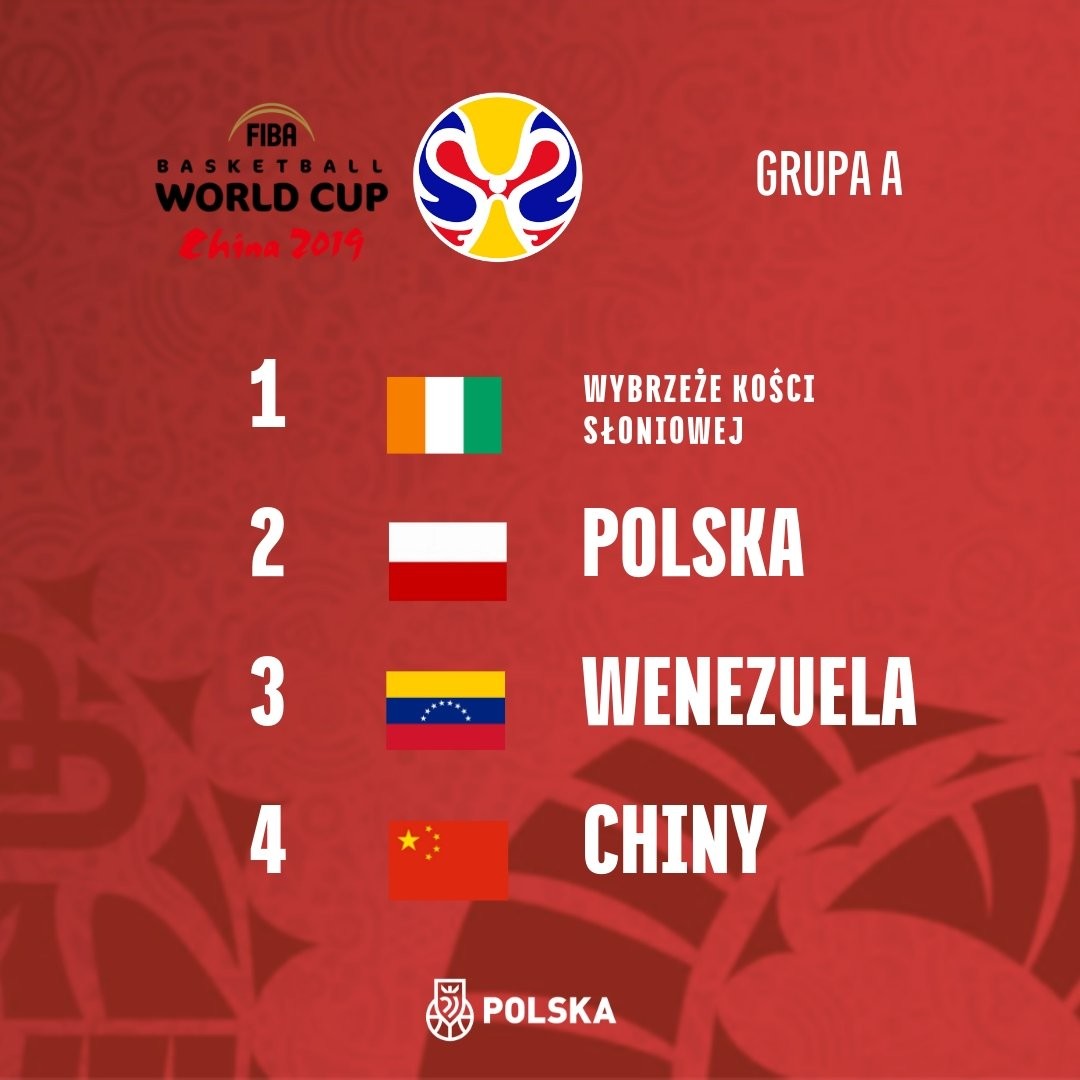MŚ 2019 Polska grupa