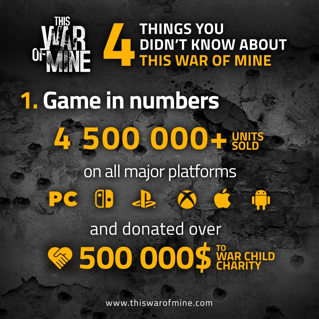 War Of Mine sprzedaż